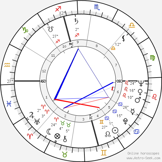 Bob Fosse birth chart, biography, wikipedia 2023, 2024