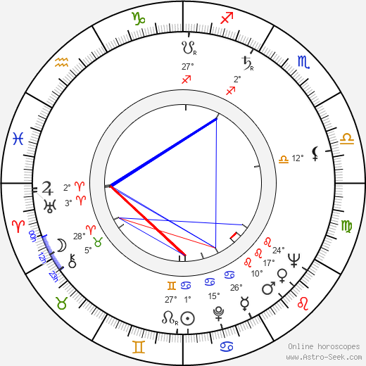 Börje Hielm birth chart, biography, wikipedia 2023, 2024