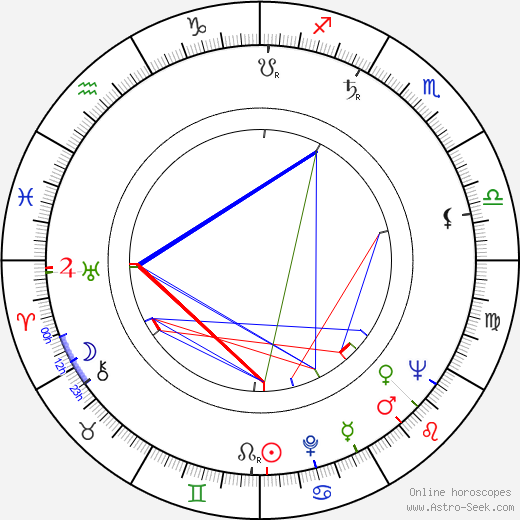 Börje Hielm birth chart, Börje Hielm astro natal horoscope, astrology