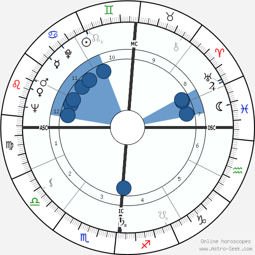 Carl B. Stokes wikipedia, biography, birth chart, instagram Carl B. Stokes wikipedia, horoscope, astrology, instagram