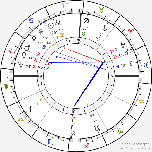 Carl B. Stokes birth chart, biography, wikipedia 2024, 2025