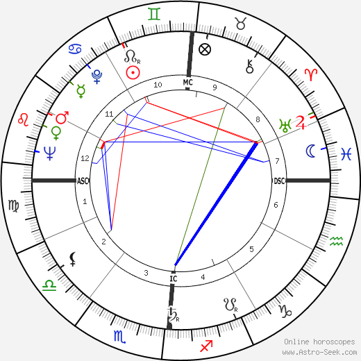 Carl B. Stokes birth chart, Carl B. Stokes astro natal horoscope, astrology