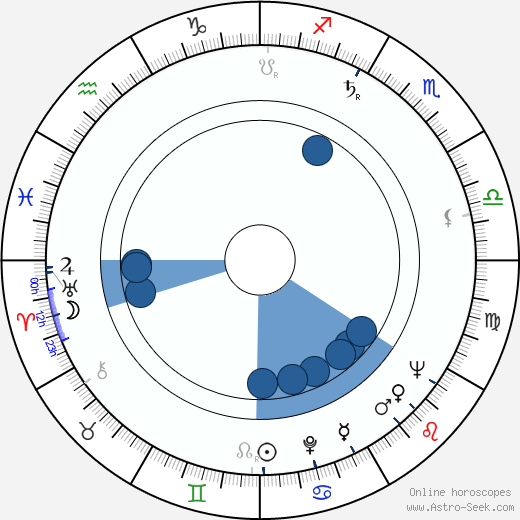 Cezary Julski horoscope, astrology, sign, zodiac, date of birth, instagram
