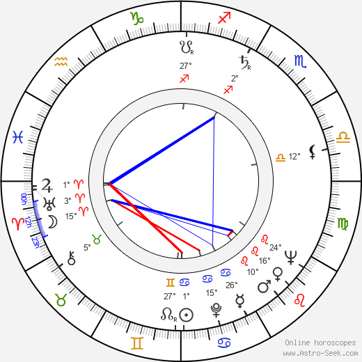 Cezary Julski birth chart, biography, wikipedia 2024, 2025