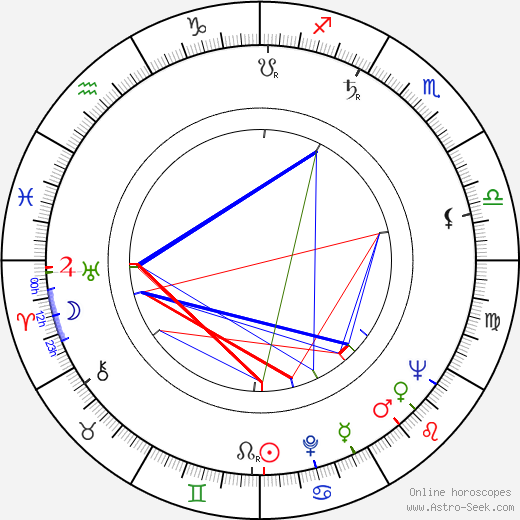 Cezary Julski birth chart, Cezary Julski astro natal horoscope, astrology