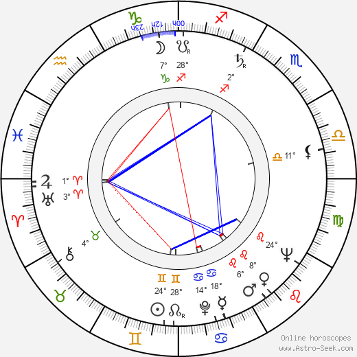 Charles Jarrott birth chart, biography, wikipedia 2024, 2025