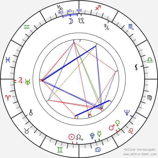 Charles Jarrott birth chart, Charles Jarrott astro natal horoscope, astrology