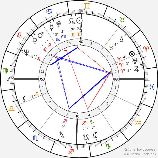 Christiane Eisler-Mertz birth chart, biography, wikipedia 2023, 2024