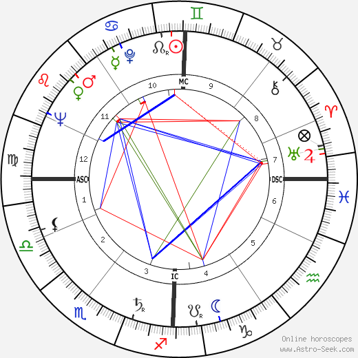 Christiane Eisler-Mertz birth chart, Christiane Eisler-Mertz astro natal horoscope, astrology