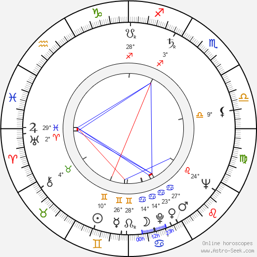 Dominique Blanchar birth chart, biography, wikipedia 2023, 2024