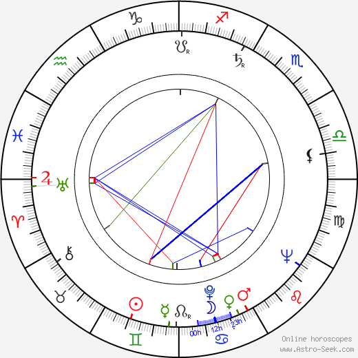 Dominique Blanchar birth chart, Dominique Blanchar astro natal horoscope, astrology