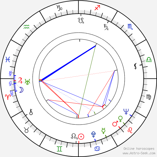 Donald P. Jacobs birth chart, Donald P. Jacobs astro natal horoscope, astrology