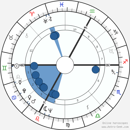 Edmond Fauré wikipedia, horoscope, astrology, instagram