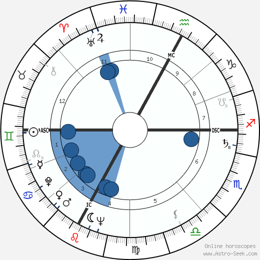 Edmond Fauré wikipedia, biography, birth chart, instagram Edmond Fauré wikipedia, horoscope, astrology, instagram