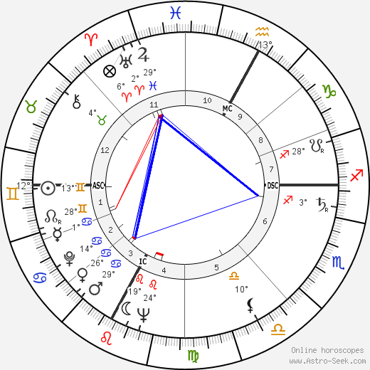 Edmond Fauré birth chart, biography, wikipedia 2023, 2024