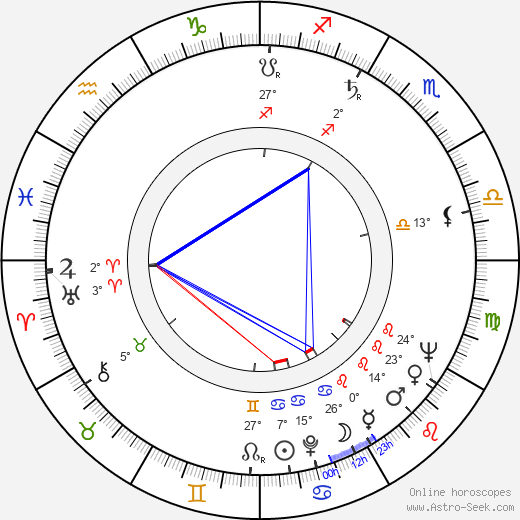 Eli Boraks birth chart, biography, wikipedia 2023, 2024