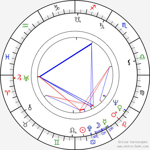 Eli Boraks birth chart, Eli Boraks astro natal horoscope, astrology