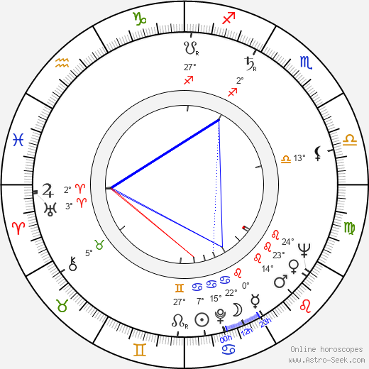 František Mikeš birth chart, biography, wikipedia 2023, 2024