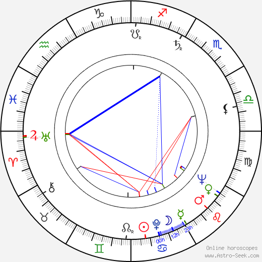 František Mikeš birth chart, František Mikeš astro natal horoscope, astrology