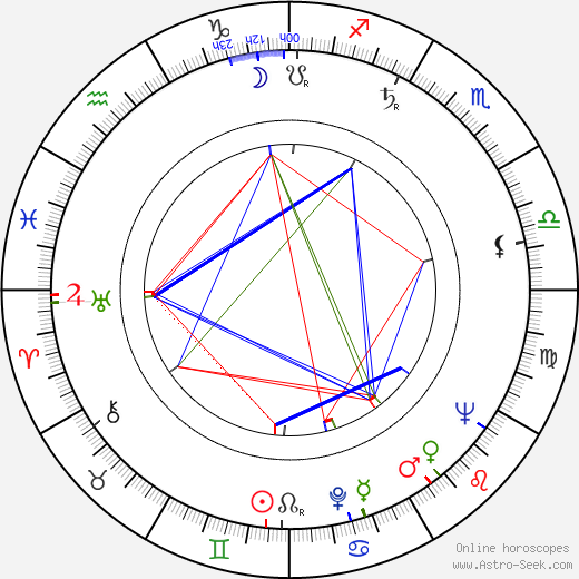Fred Alexander birth chart, Fred Alexander astro natal horoscope, astrology