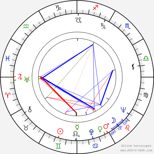 Geoffrey Palmer birth chart, Geoffrey Palmer astro natal horoscope, astrology