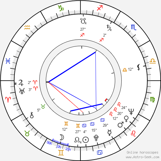 George McCowan birth chart, biography, wikipedia 2023, 2024