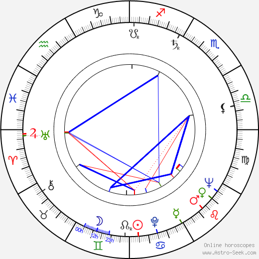 George McCowan birth chart, George McCowan astro natal horoscope, astrology