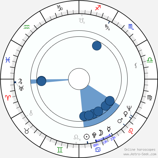 Gisela Graupner wikipedia, horoscope, astrology, instagram