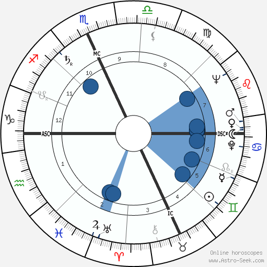 Harriet Woods wikipedia, biography, birth chart, instagram Harriet Woods wikipedia, horoscope, astrology, instagram