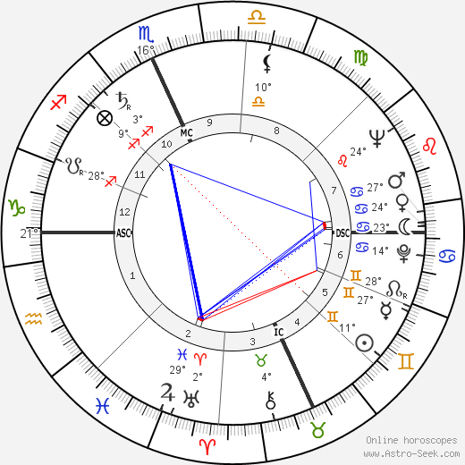 Harriet Woods birth chart, biography, wikipedia 2023, 2024