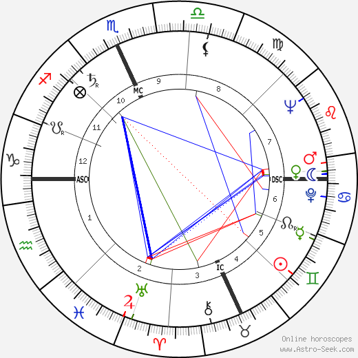 Harriet Woods birth chart, Harriet Woods astro natal horoscope, astrology