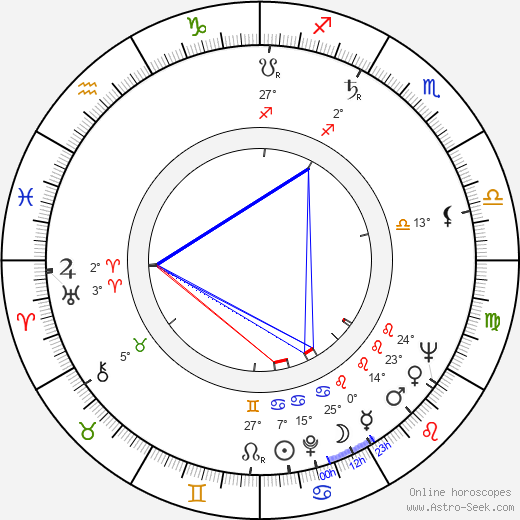 Harvey Vernon birth chart, biography, wikipedia 2023, 2024