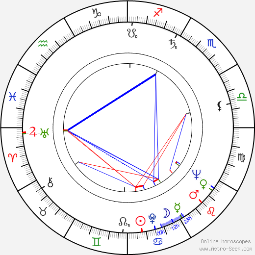 Harvey Vernon birth chart, Harvey Vernon astro natal horoscope, astrology