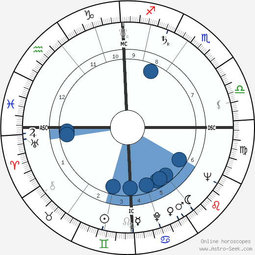 Henning Carlsen wikipedia, horoscope, astrology, instagram