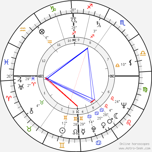 Henning Carlsen birth chart, biography, wikipedia 2023, 2024