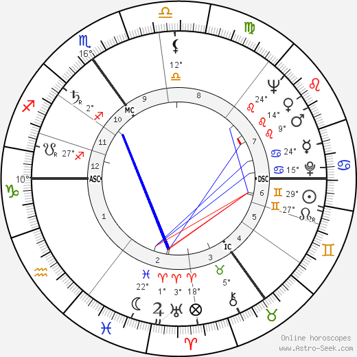 Hugh Rossi birth chart, biography, wikipedia 2024, 2025