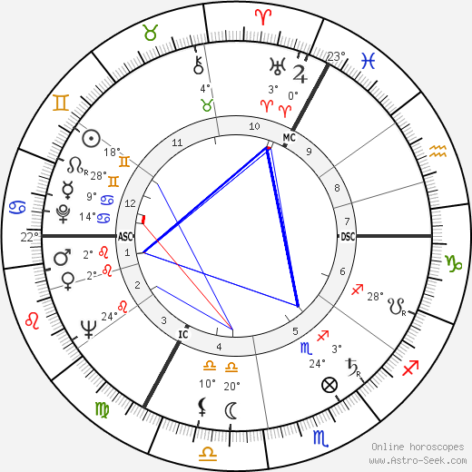 Hugo Budinger birth chart, biography, wikipedia 2024, 2025