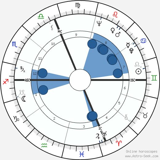 Hugo Pratt wikipedia, horoscope, astrology, instagram