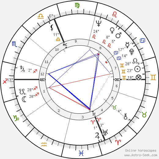 Hugo Pratt birth chart, biography, wikipedia 2023, 2024