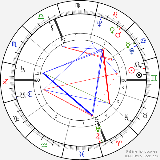 Hugo Pratt birth chart, Hugo Pratt astro natal horoscope, astrology