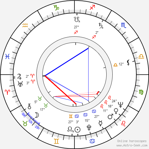 Jerrold Freedman birth chart, biography, wikipedia 2023, 2024