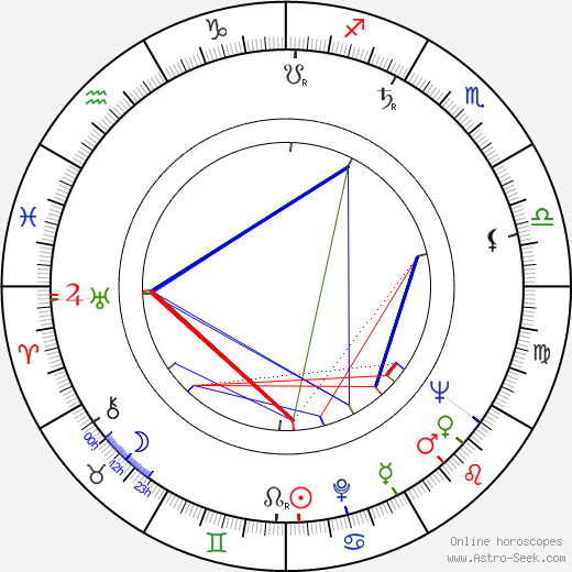 Jerrold Freedman birth chart, Jerrold Freedman astro natal horoscope, astrology