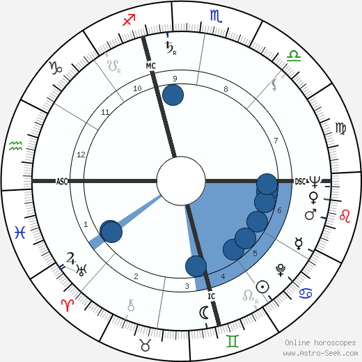 Jerry Schatzberg wikipedia, biography, birth chart, instagram Jerry Schatzberg wikipedia, horoscope, astrology, instagram