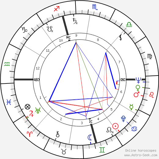 Jerry Schatzberg birth chart, Jerry Schatzberg astro natal horoscope, astrology