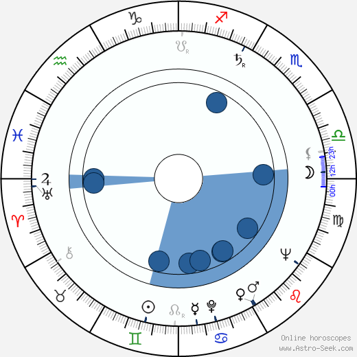 Jerry Stiller wikipedia, horoscope, astrology, instagram