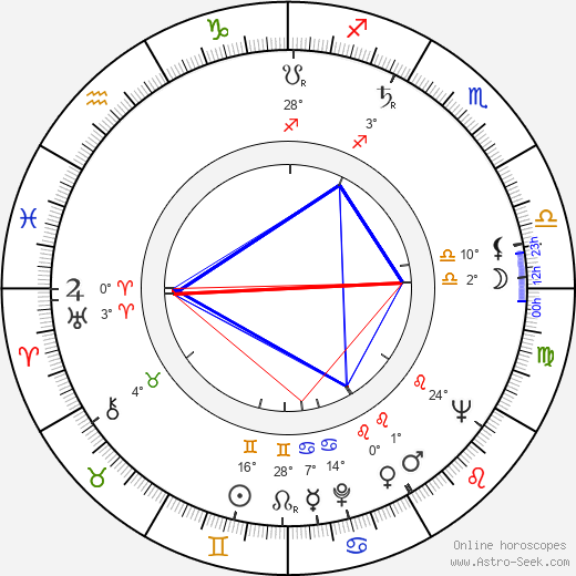 Jerry Stiller birth chart, biography, wikipedia 2024, 2025