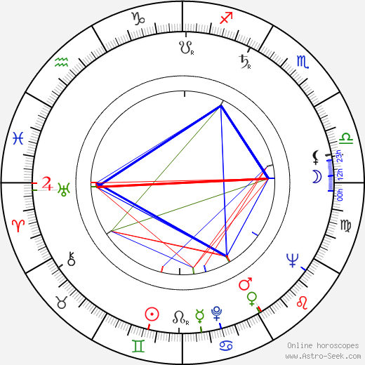 Jerry Stiller birth chart, Jerry Stiller astro natal horoscope, astrology