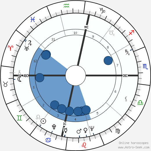 Jimmy Duncan Oroscopo, astrologia, Segno, zodiac, Data di nascita, instagram