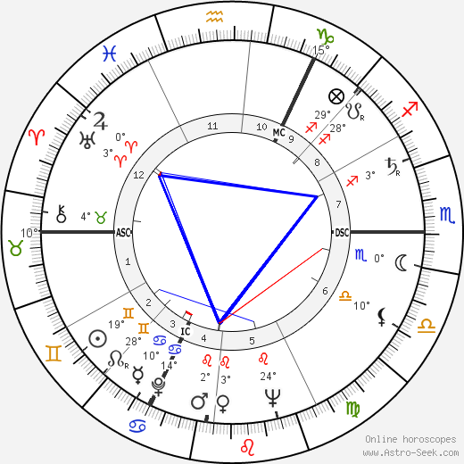 John Marcus Fox birth chart, biography, wikipedia 2023, 2024