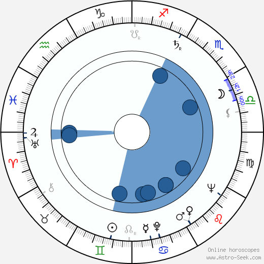 José Luis Merino wikipedia, horoscope, astrology, instagram